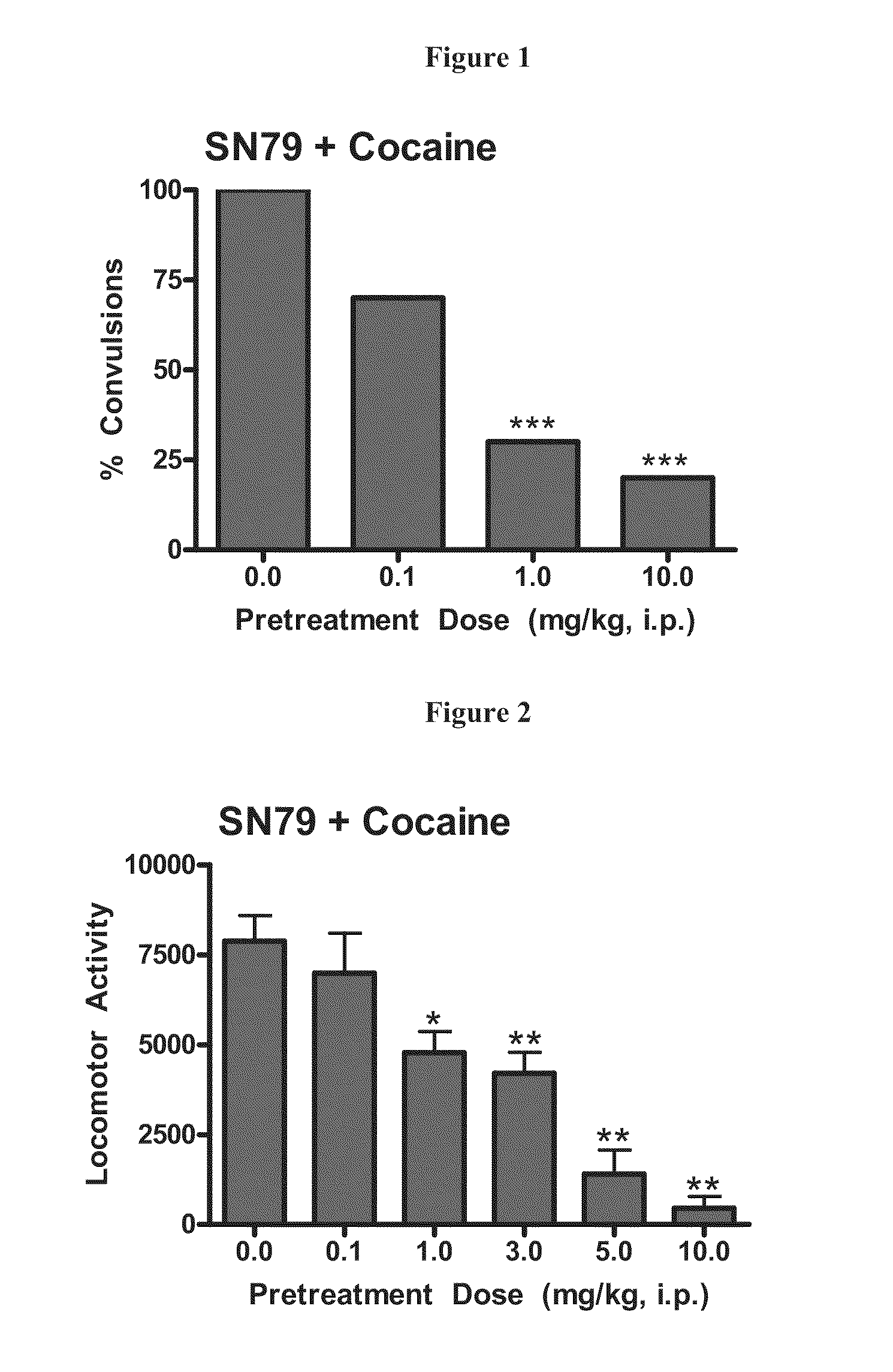 Highly selective sigma receptor ligands