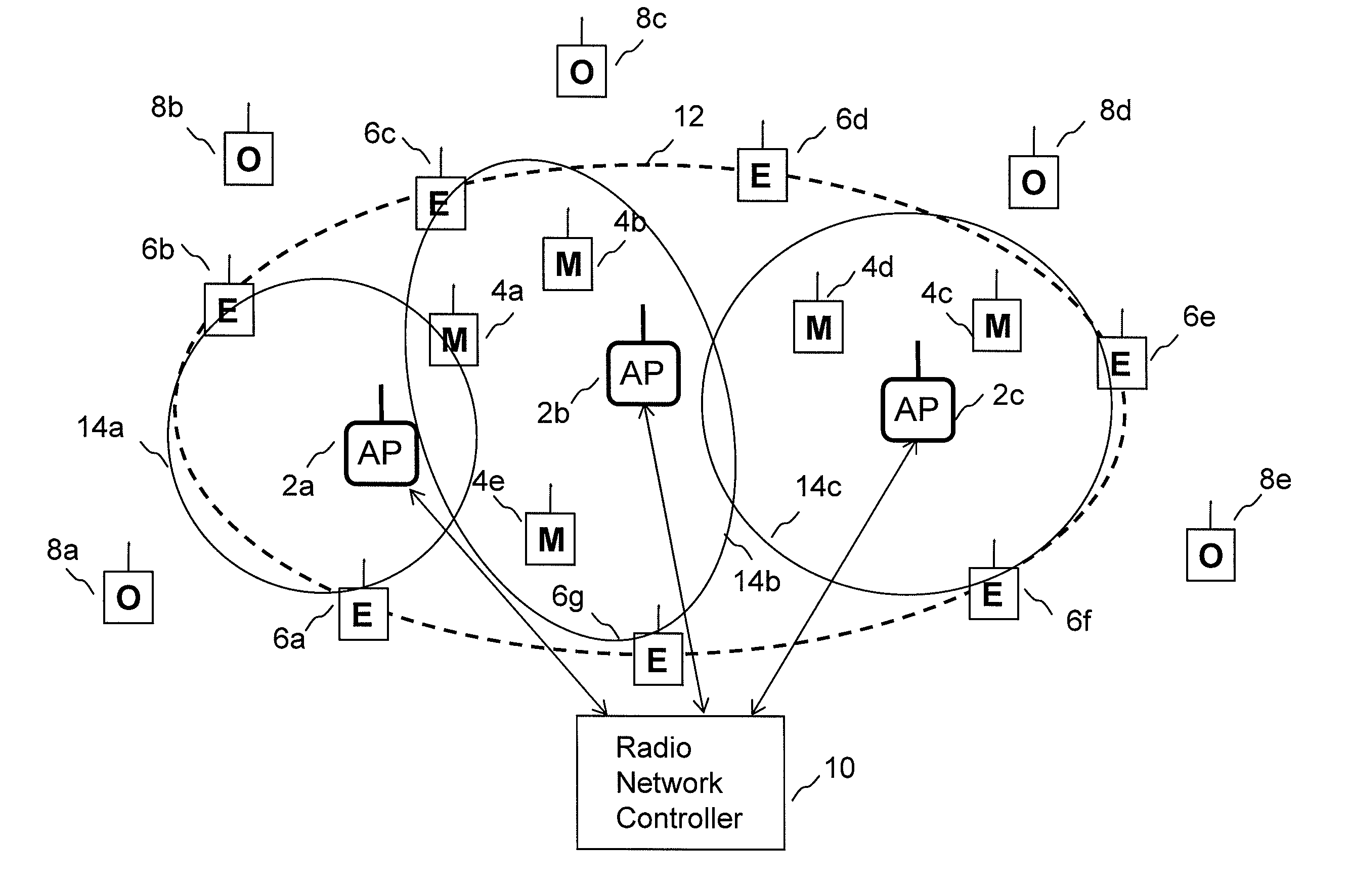 Coverage optimisation for wireless networks