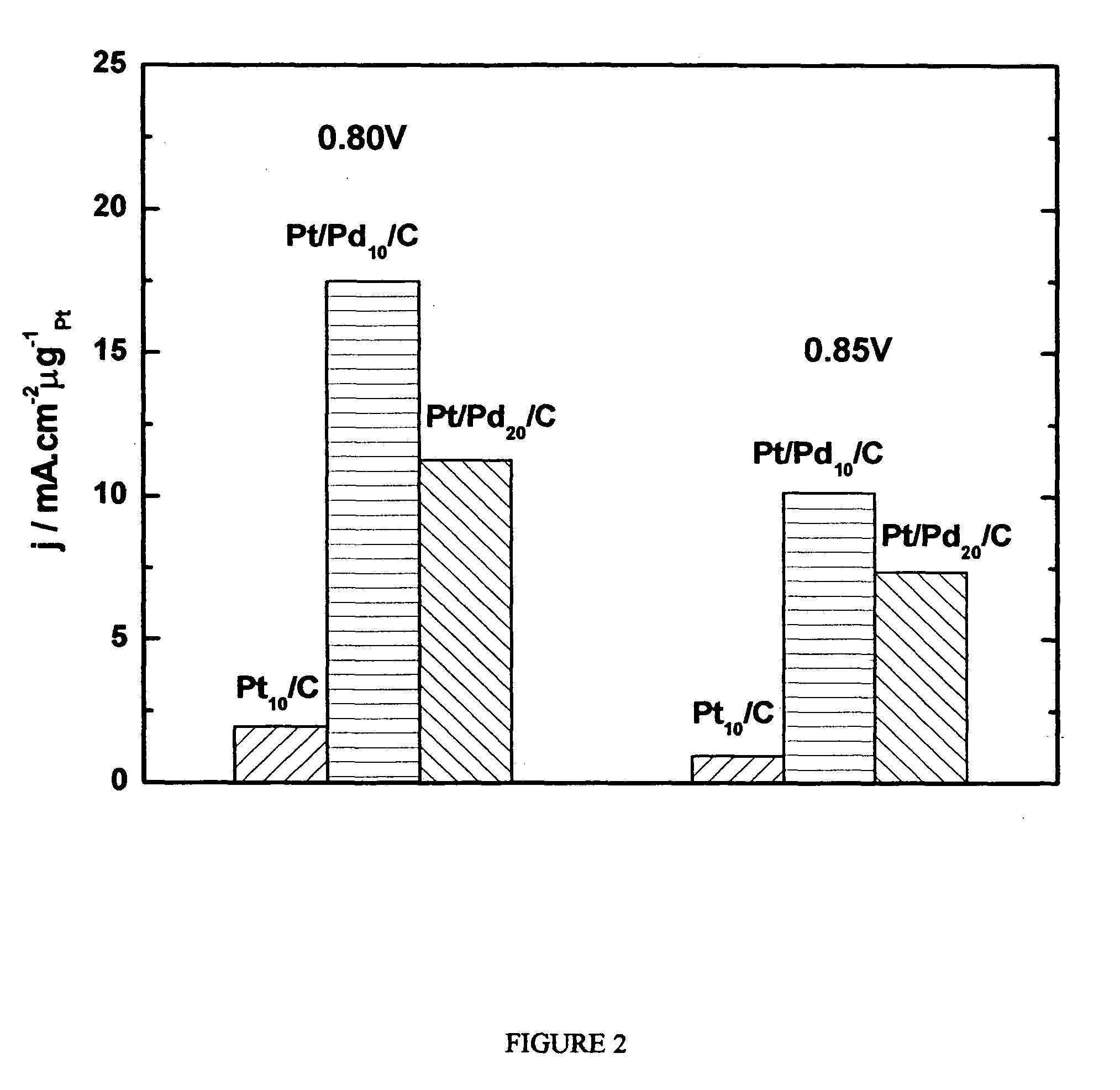 Electrocatalysts having platium monolayers on palladium, palladium alloy, and gold alloy core-shell nanoparticles, and uses thereof