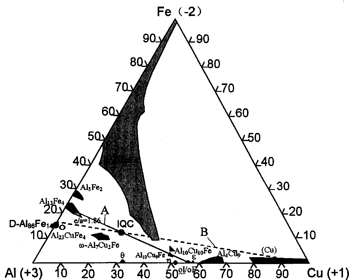 Zr TiNi quasi-crystal with compactness and high elastic deformation property and composition design method