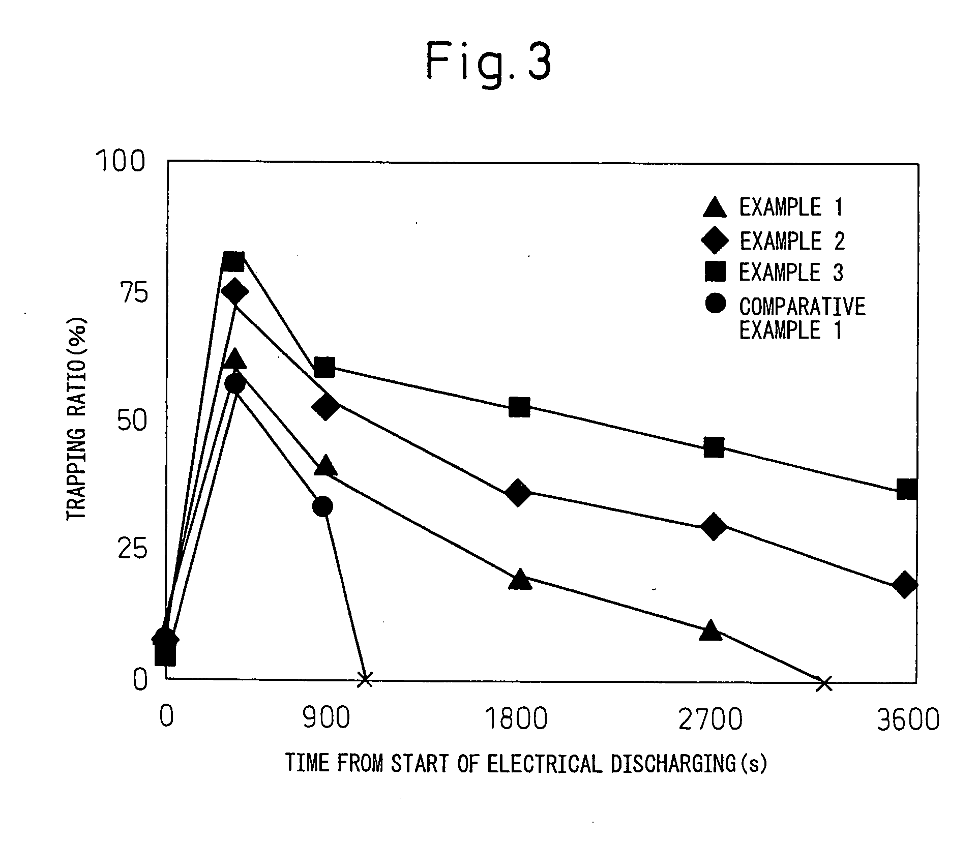 Apparatus and Method for PM Purification