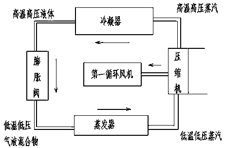 Multilayer circulation sterilization refrigerating machine