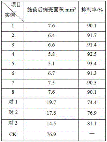 Biological bactericide for preventing and treating apple tree canker and preparation method thereof