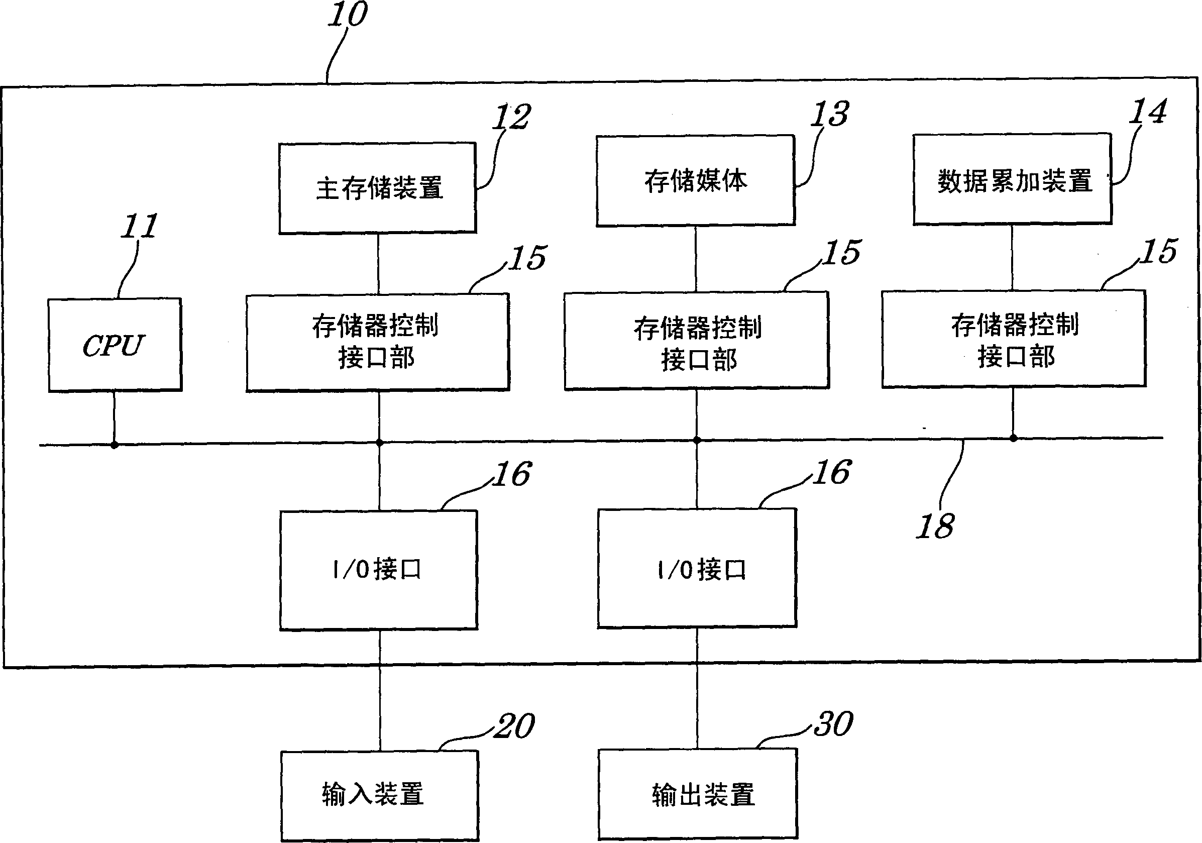 Communication route designing method and apparatus and programe of making computer to excute said method