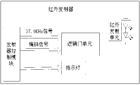 Wireless infrared electronic fence and working method thereof