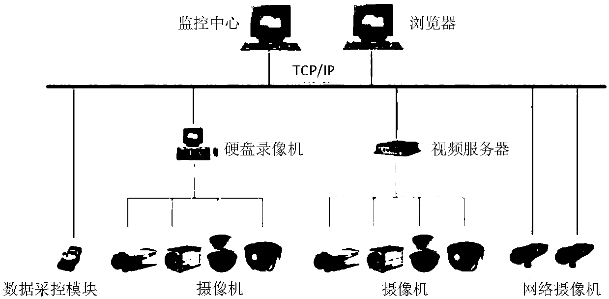 Production and manufacturing data acquisition system