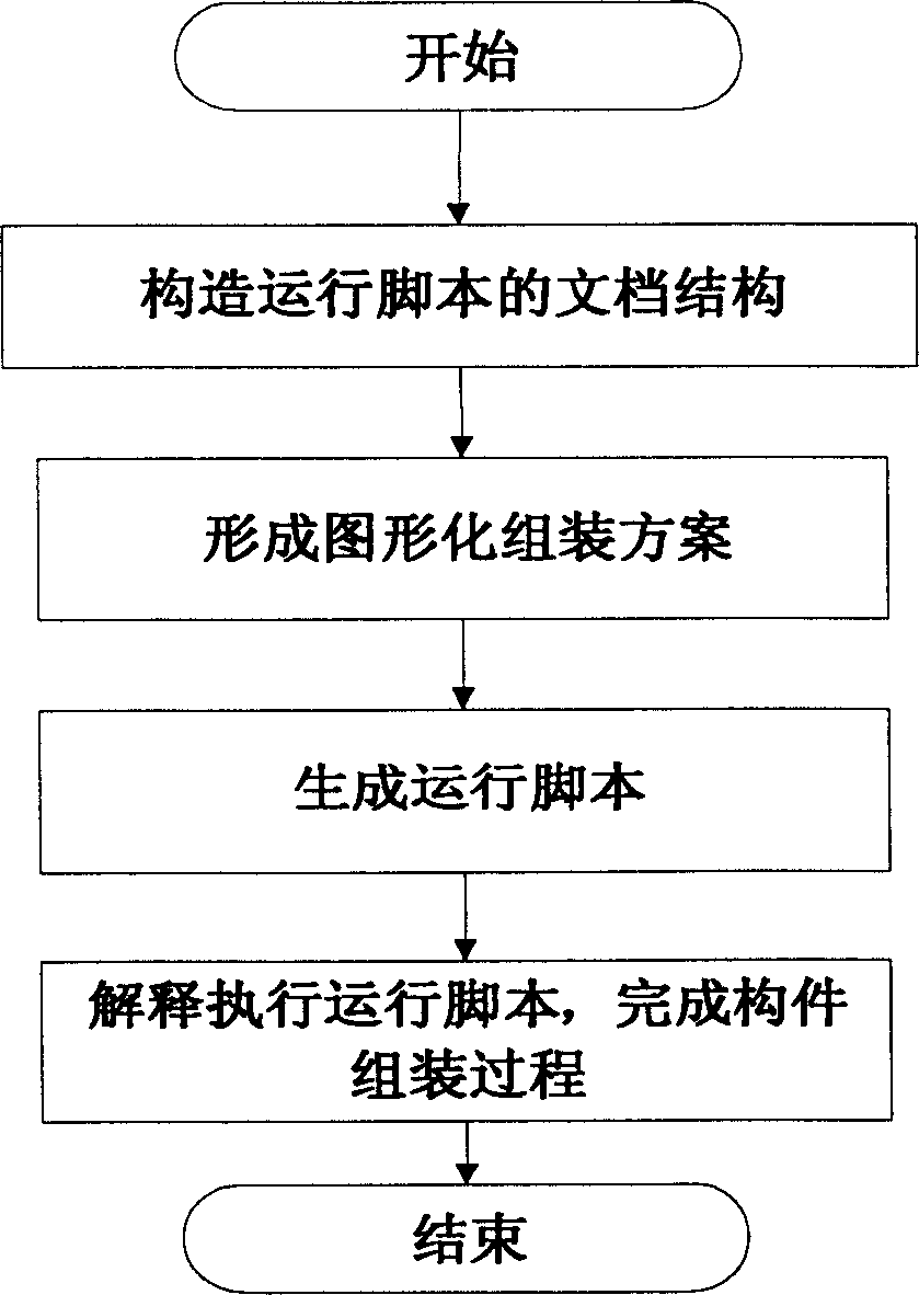 Member assembling method based on united member package structure