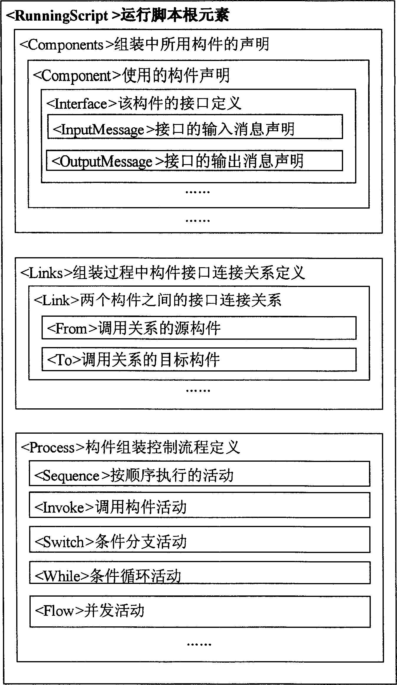 Member assembling method based on united member package structure