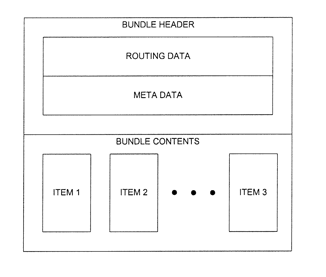 Distributed commerce system