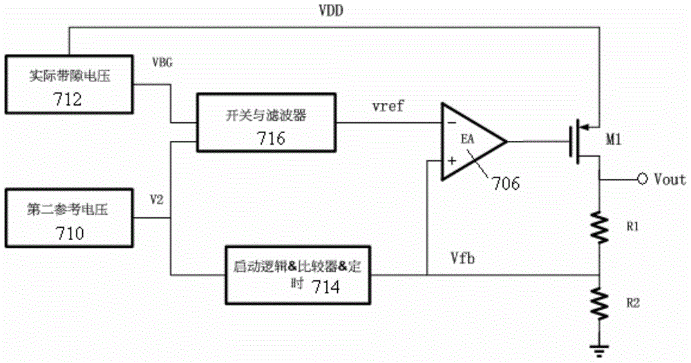 LDO (Low Drop-out voltage regulator) overshooting protection circuit