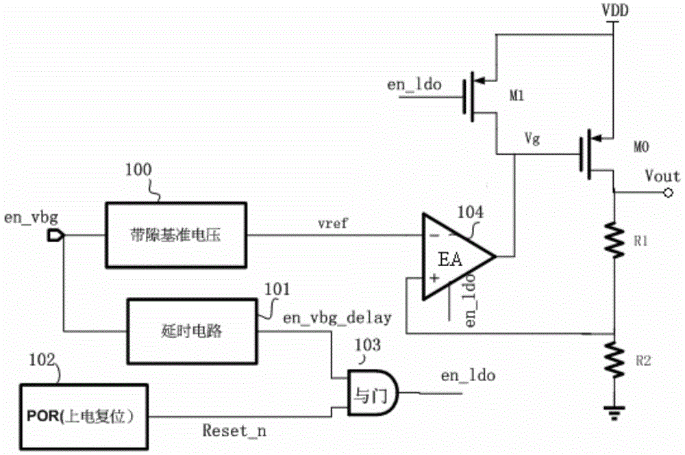 LDO (Low Drop-out voltage regulator) overshooting protection circuit