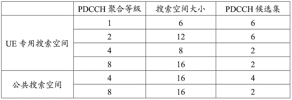 RNTI distribution method and device