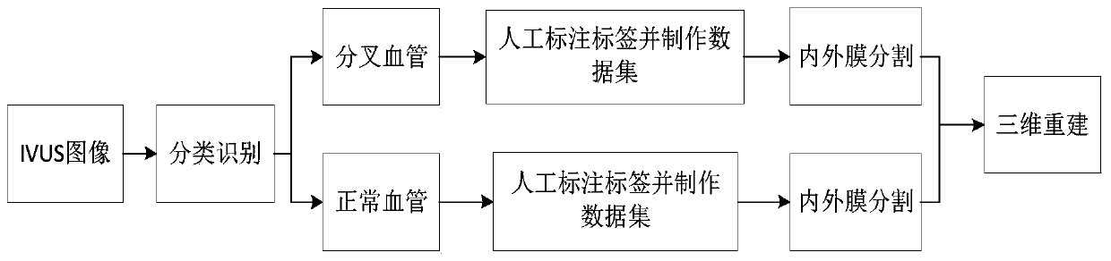 Intravascular ultrasound image three-dimensional reconstruction method and system based on deep learning