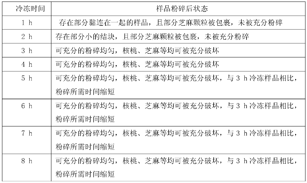 Method for measuring fat content of donkey-hide gelatin cake products