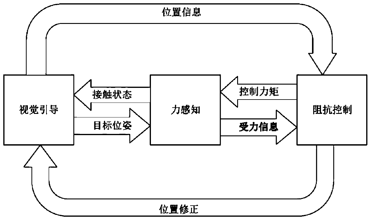 New energy automobile accessory assembly analogue simulation system