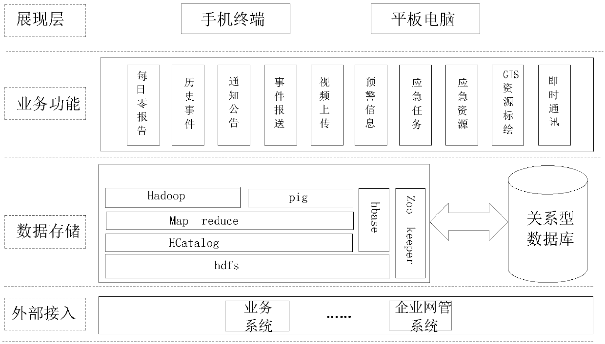 Intelligent terminal emergency command system