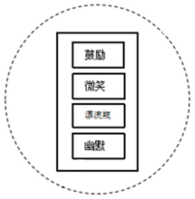 A shared umbrella and sharing method based on lora with social functions