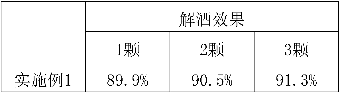 Capsule for alleviating hangover with pueraria lobata and preparation method thereof