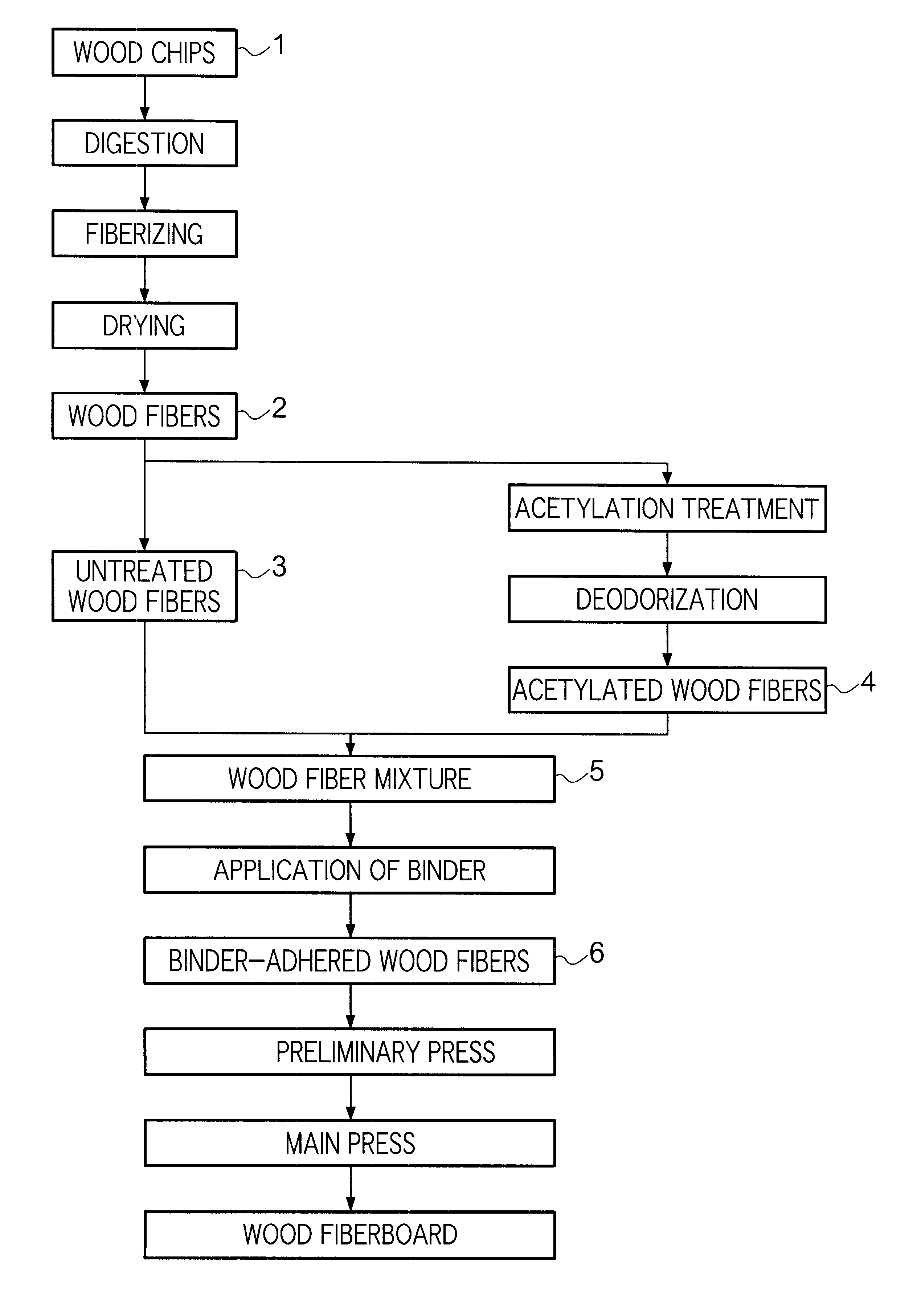 Wood fiberboard and manufacturing method therefor