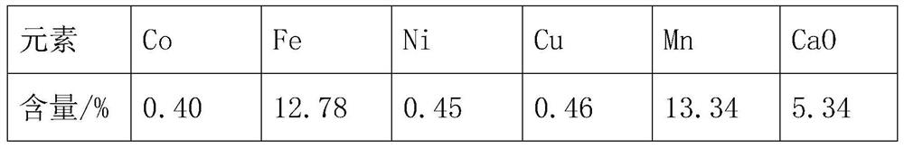 Method and device for recovering polymetallic nodules