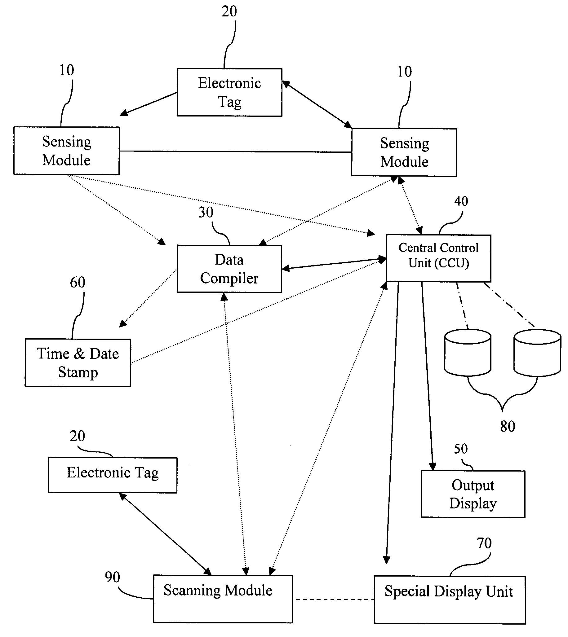 System and method for counting and tracking individuals, animals and objects in defined locations