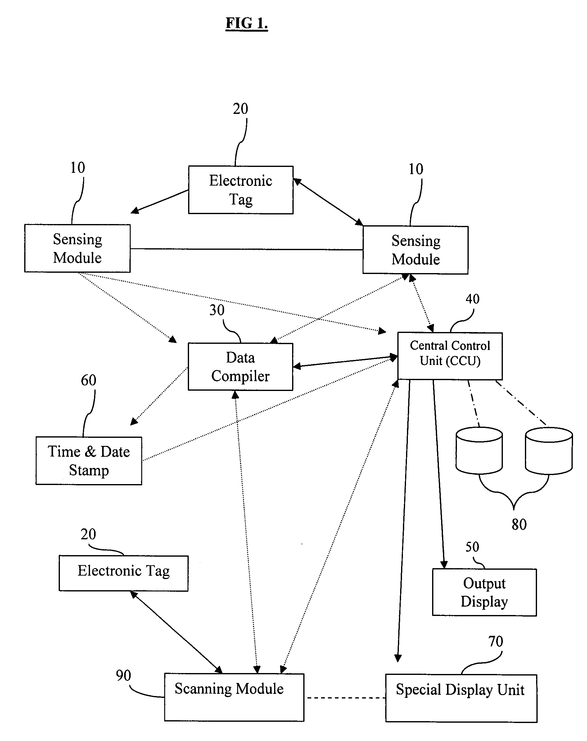 System and method for counting and tracking individuals, animals and objects in defined locations