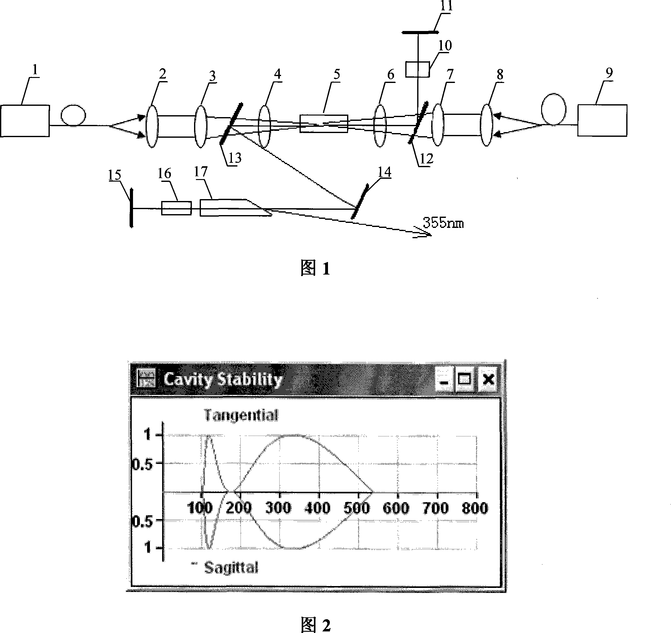 Design method of semiconductor diode both-end pumping high power UV laser