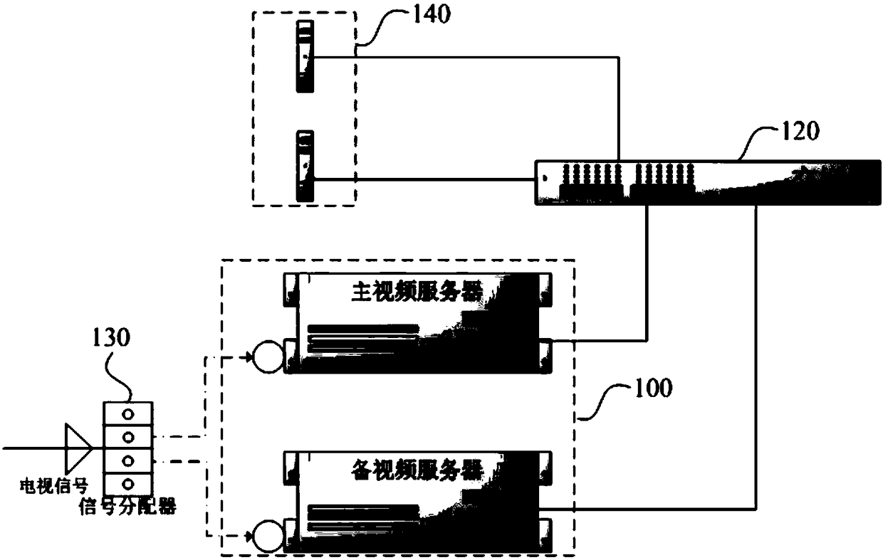 Rail transit information live broadcast system and method