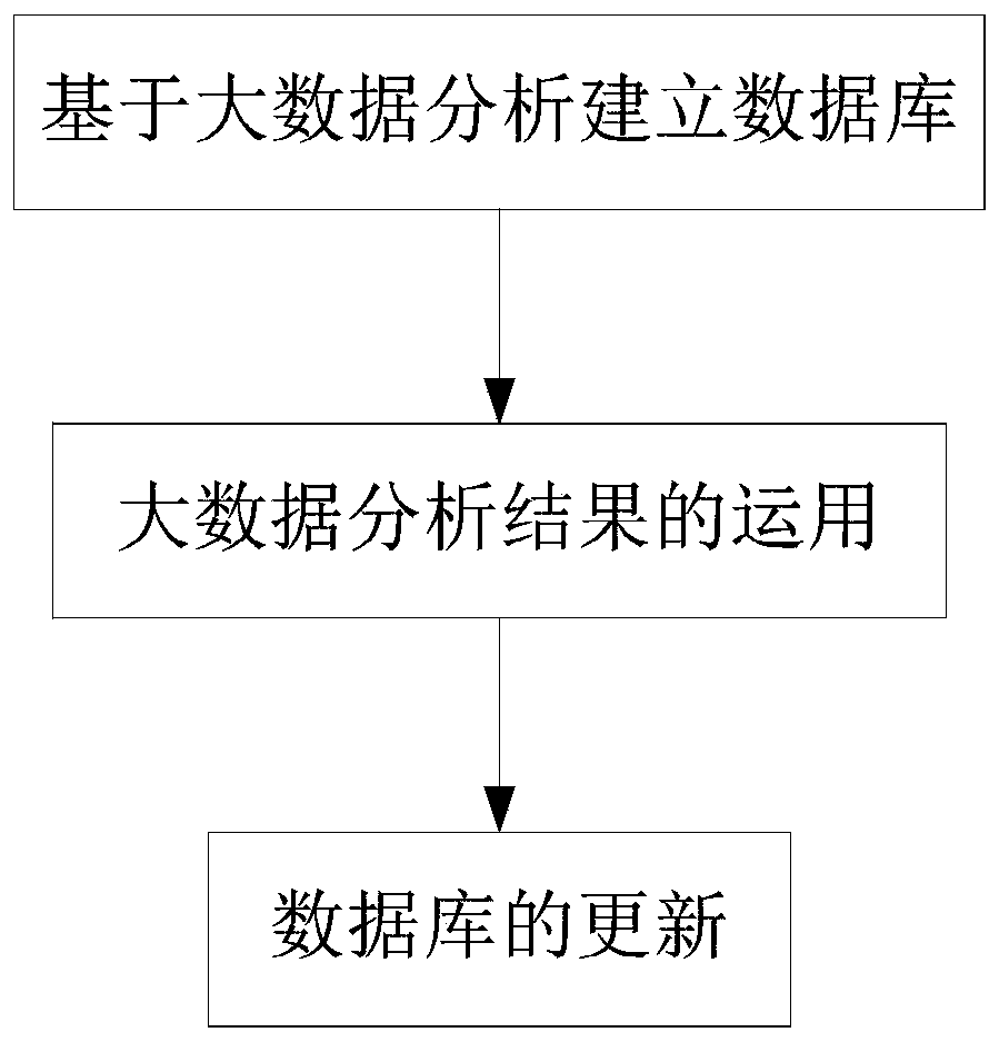 Field application method of liquid fertilizer based on big data analysis