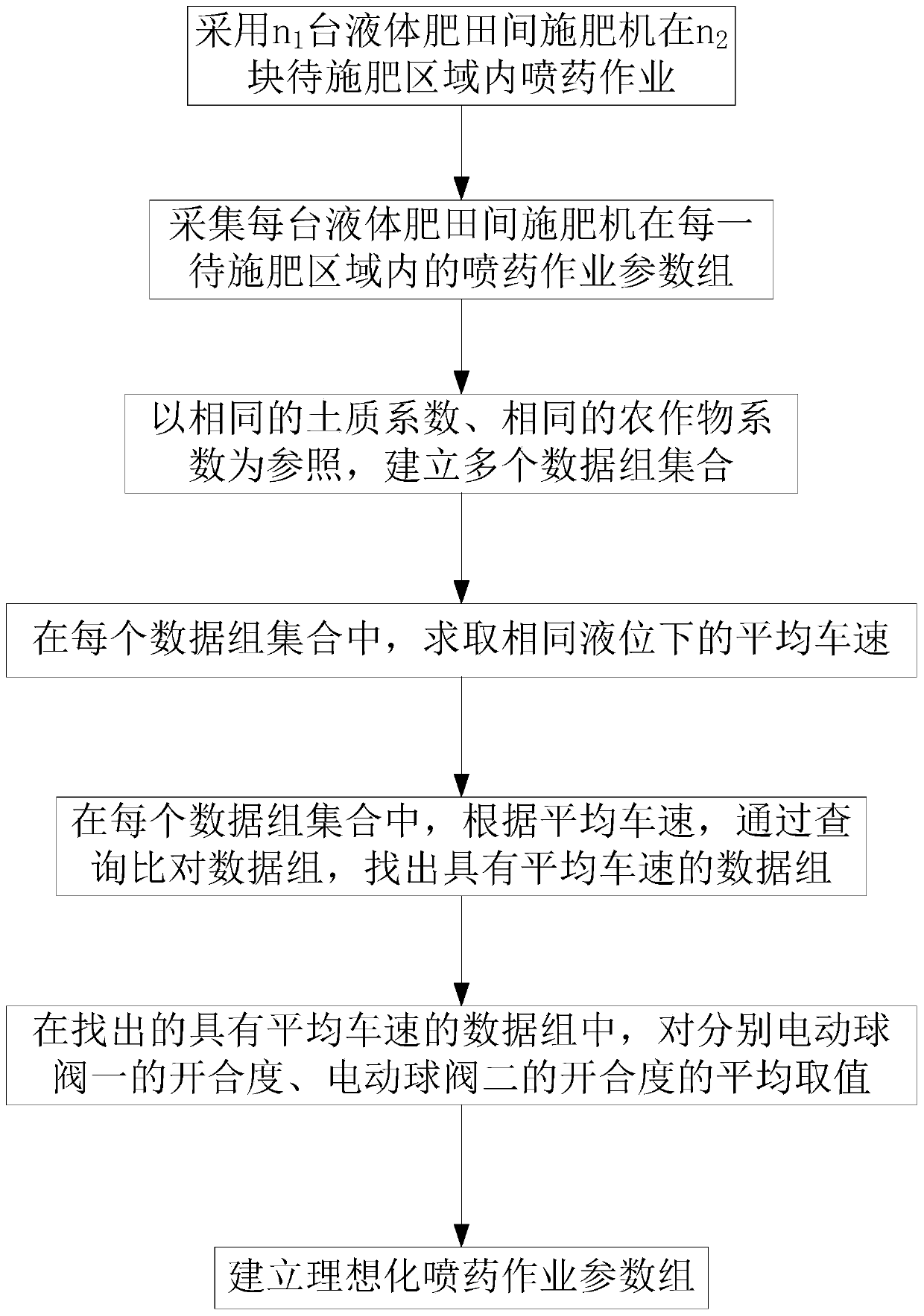 Field application method of liquid fertilizer based on big data analysis