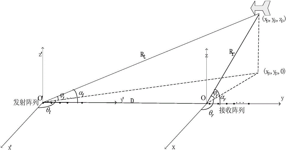 Target tracking new algorithm based on fractional fuzzy function under stably distributed noise