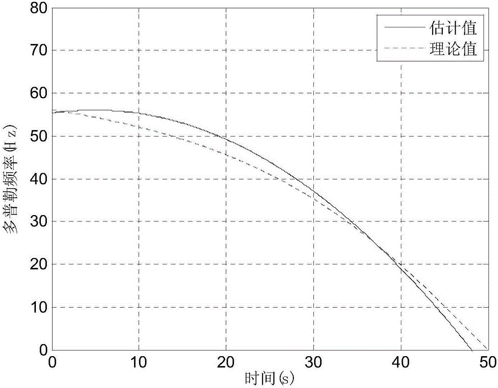 Target tracking new algorithm based on fractional fuzzy function under stably distributed noise