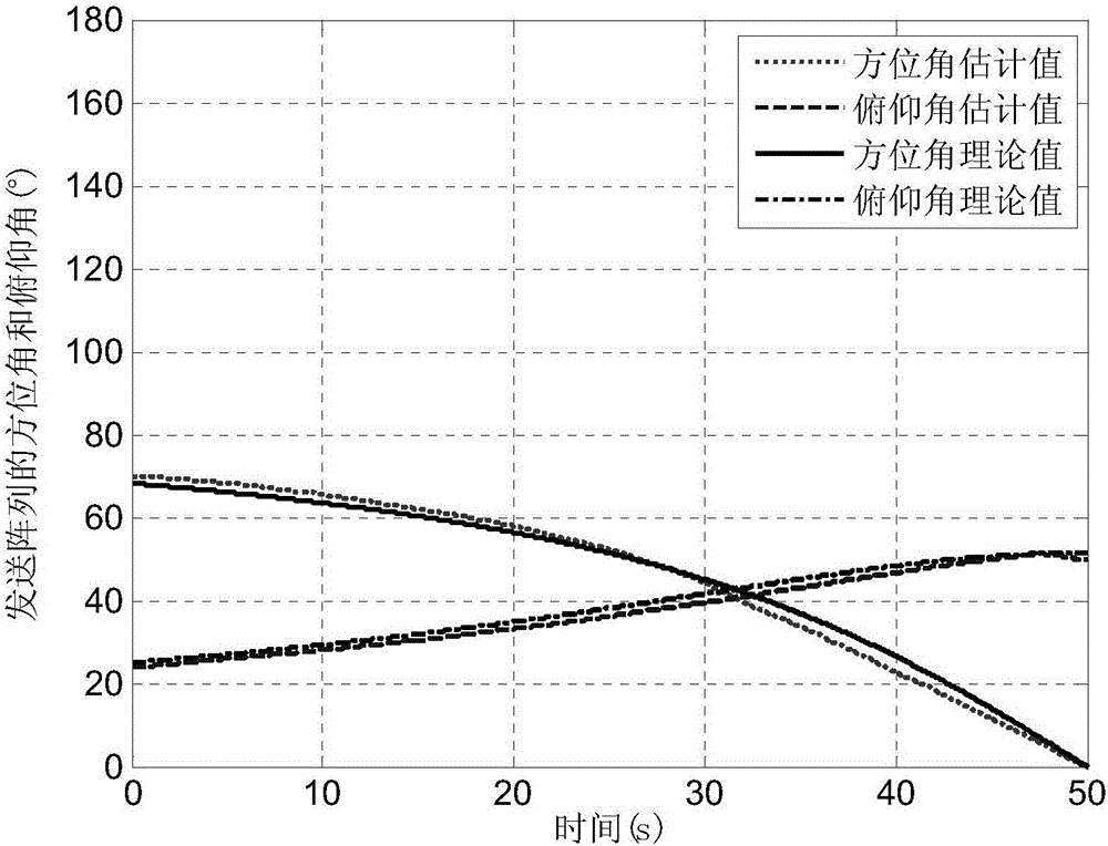 Target tracking new algorithm based on fractional fuzzy function under stably distributed noise