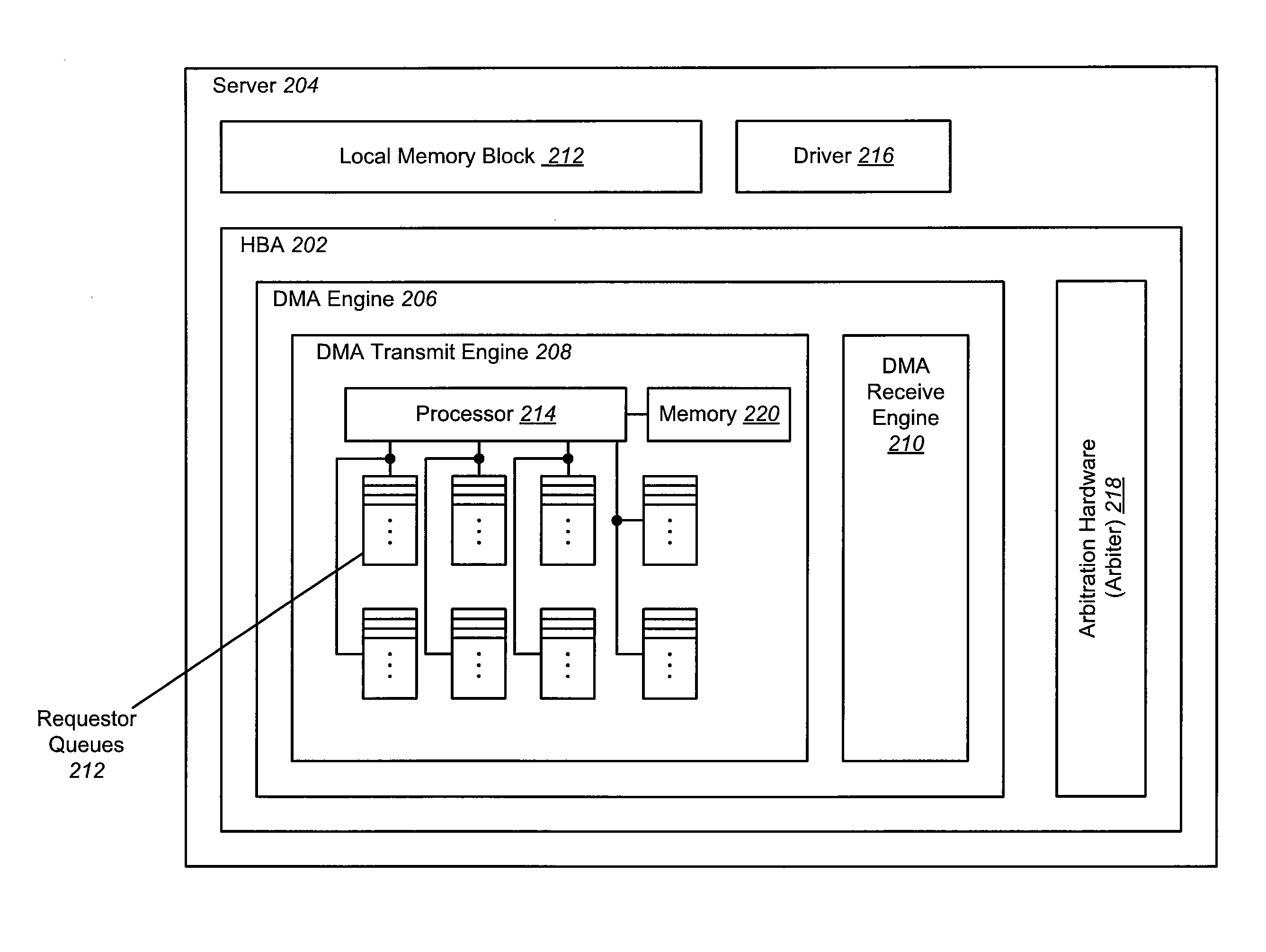 Dynamically Adjustable Arbitration Scheme