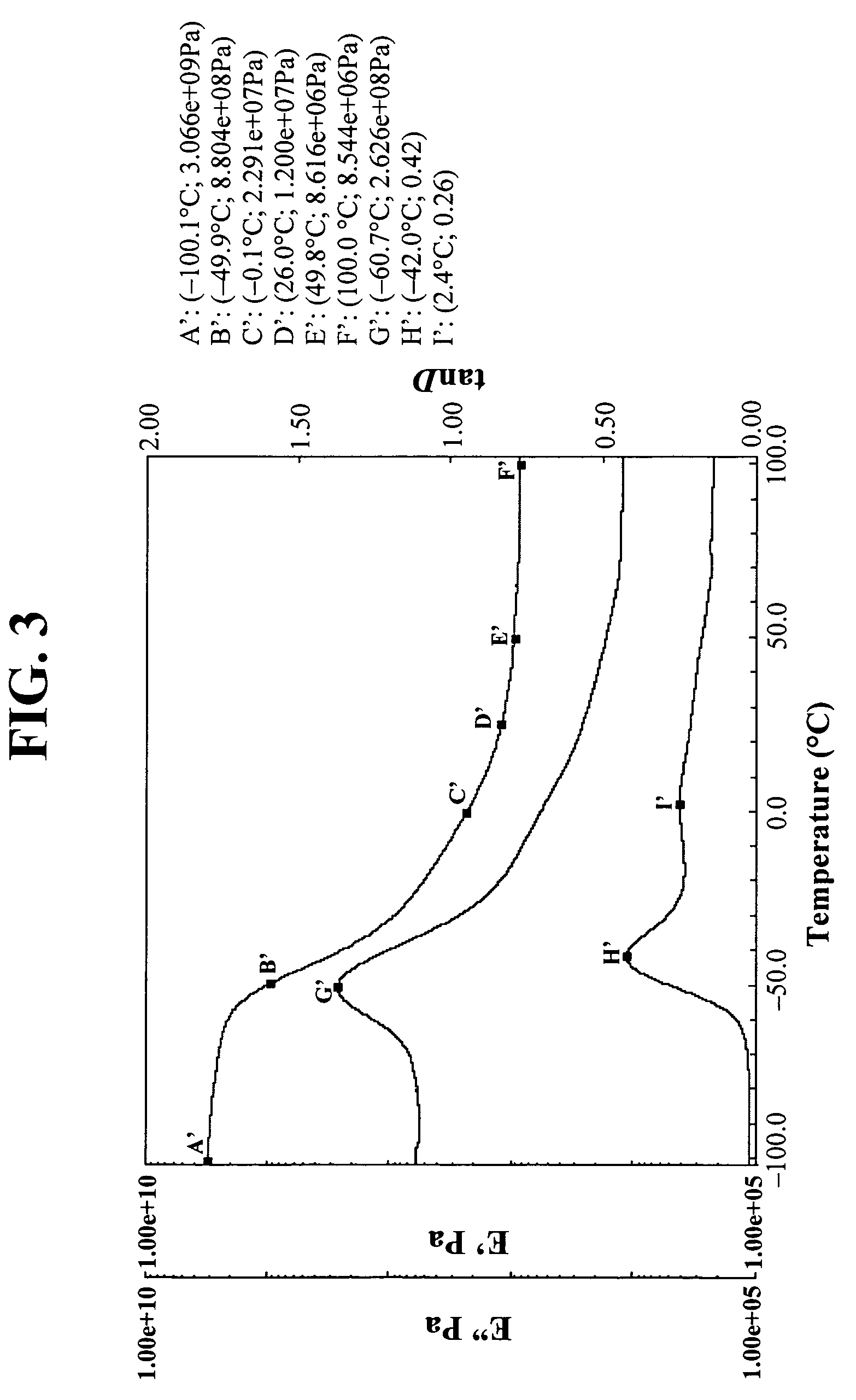 Low out-gassing room temperature curable rubbery polymer, preparation thereof and device comprising same