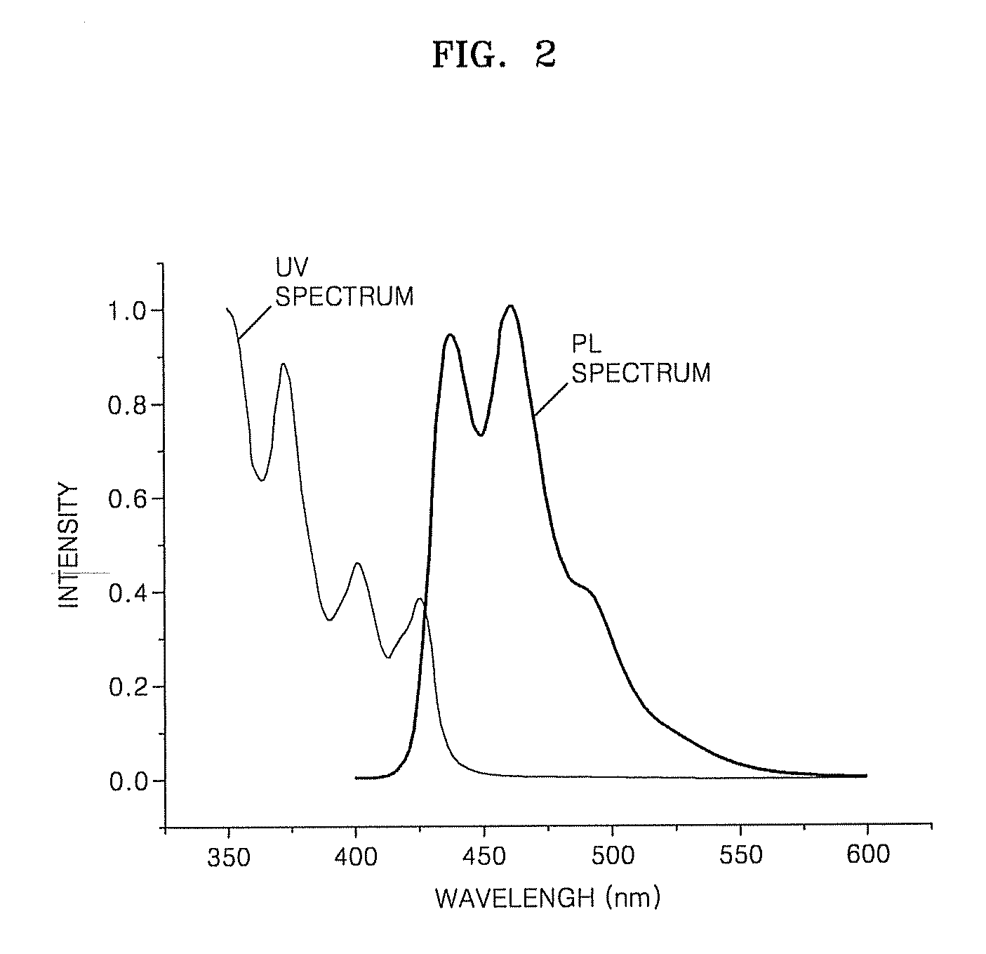 Organic light emitting compound, organic light emitting device comprising the same, and method of manufacturing the organic light emitting device