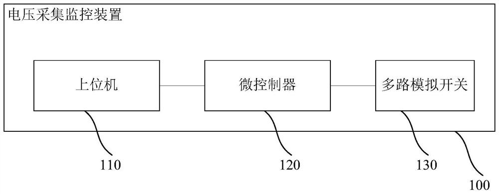 Voltage acquisition monitoring device and method for all-vanadium redox flow battery