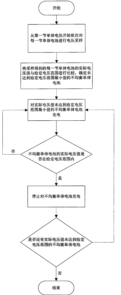 Balanced charging device and balanced charging method