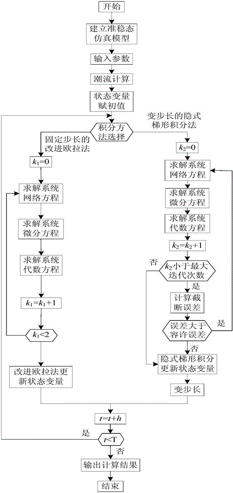 Quasi-steady state variable step simulation method applicable to long time scale in power system