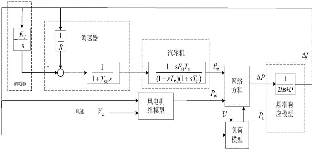 Quasi-steady state variable step simulation method applicable to long time scale in power system