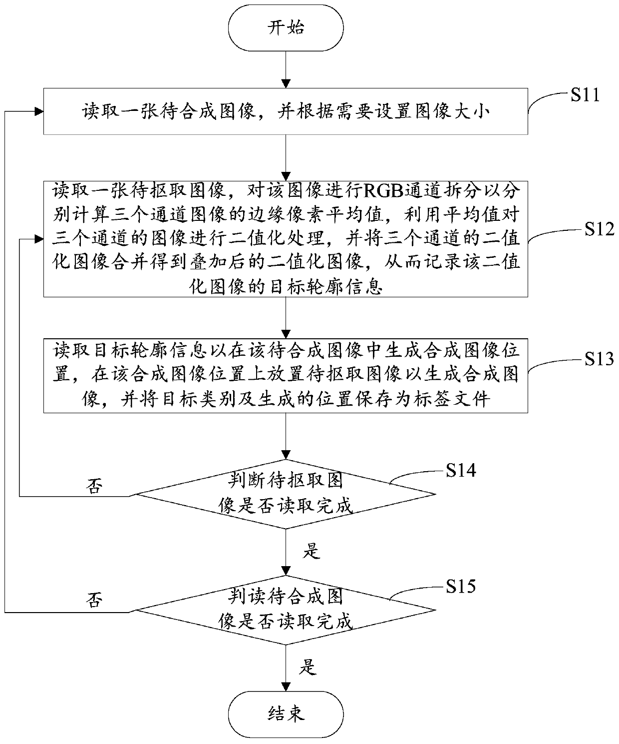 An image processing method and device