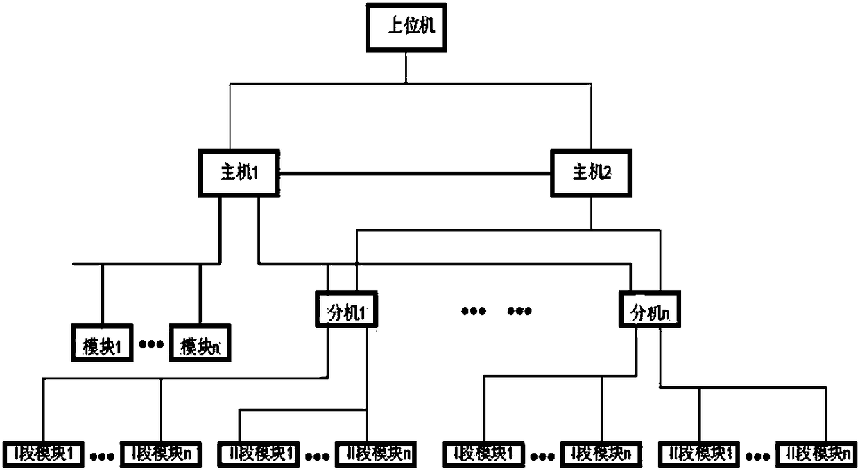 DC bus multi-segment parallel operation switching method and system