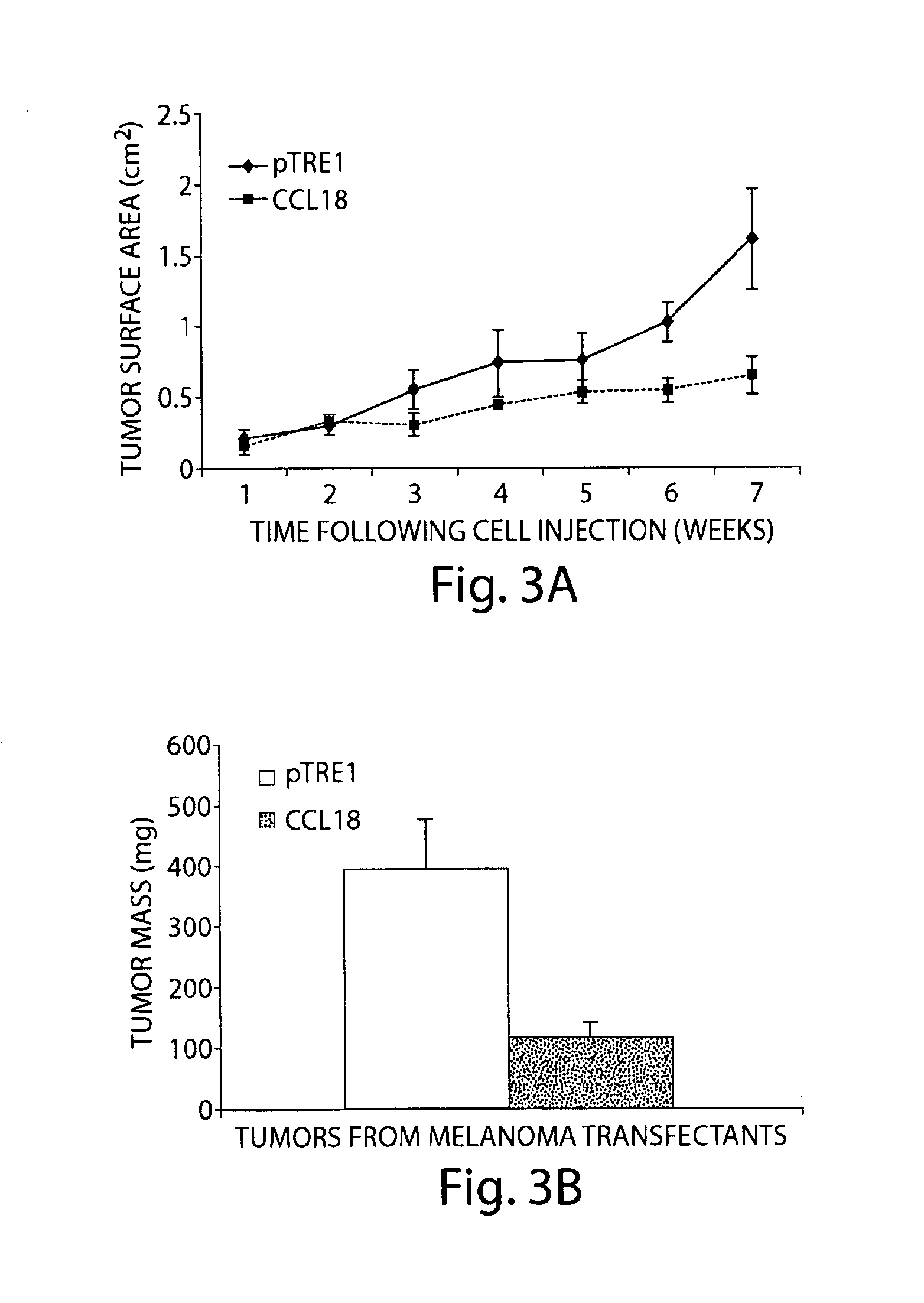 Ccl18 and ccl3 methods and compositions for detecting and treating cancer