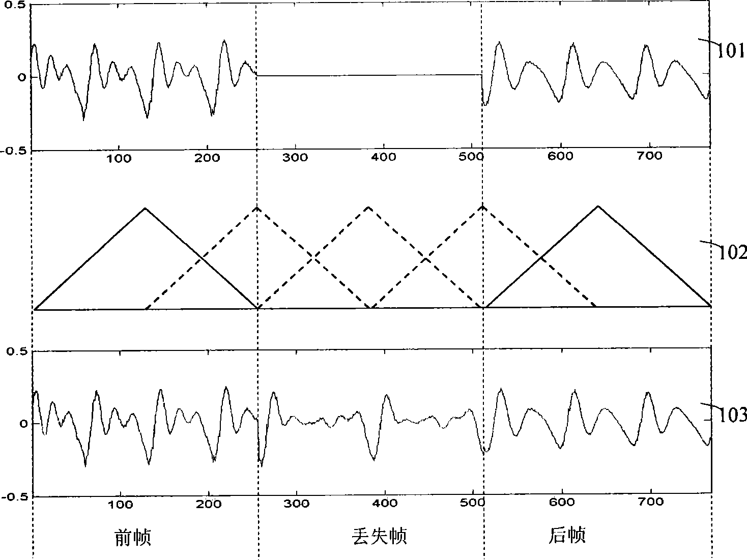 Method for hiding loss package and system thereof