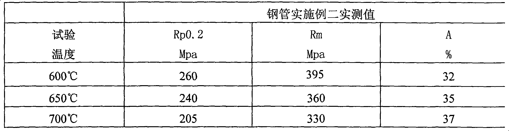 Austenitic stainless steel, steel tube thereof and manufacturing method thereof