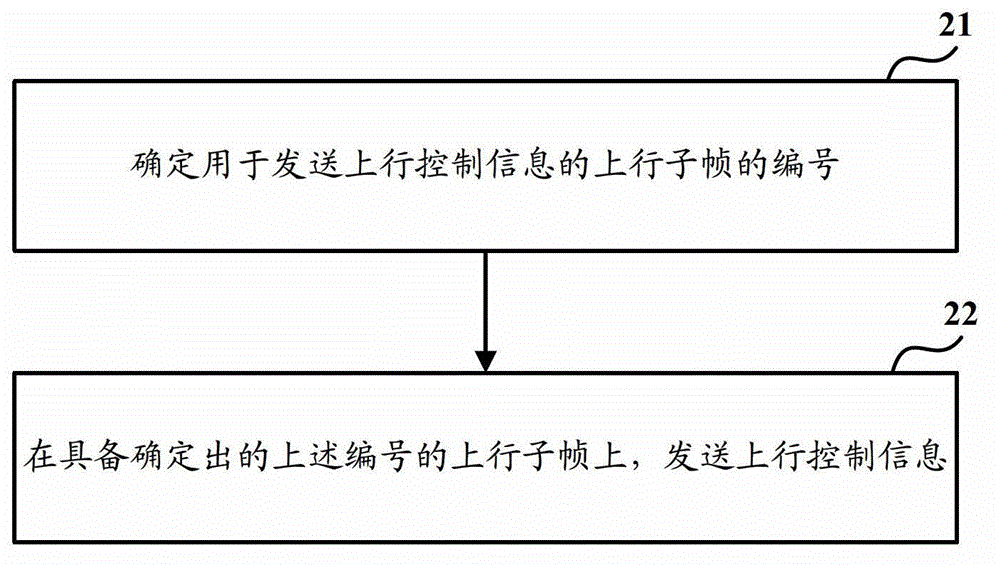 Control information sending method, control information receiving method, and related devices