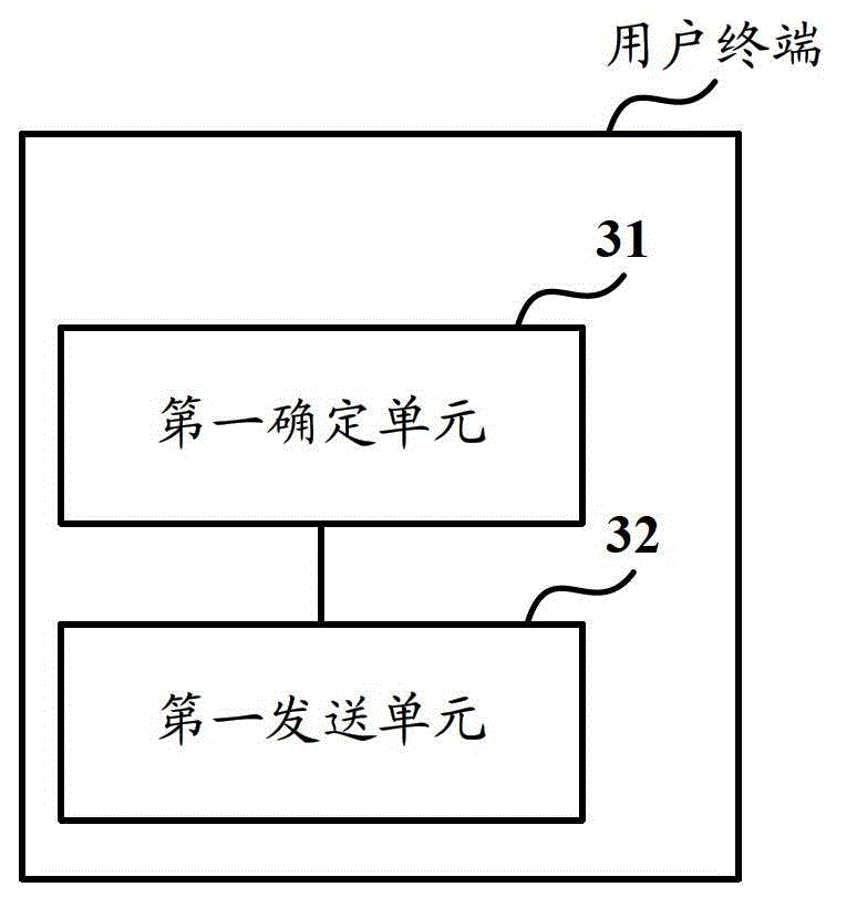 Control information sending method, control information receiving method, and related devices