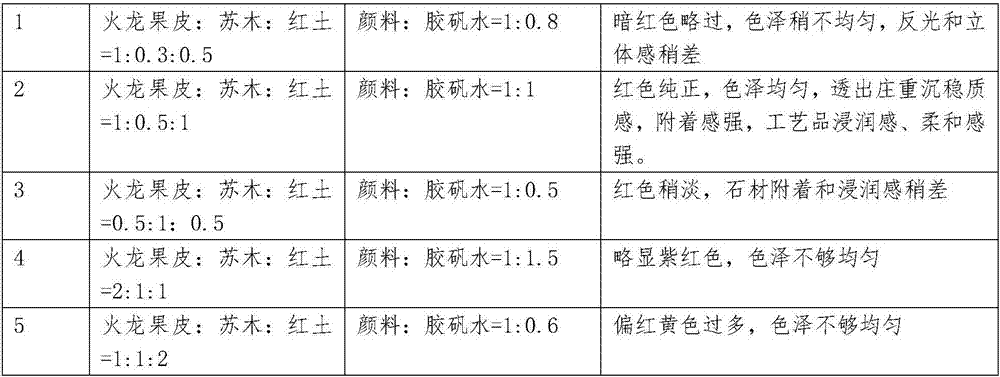 Processing and manufacturing method for cinnabar stone carving handicraft picture