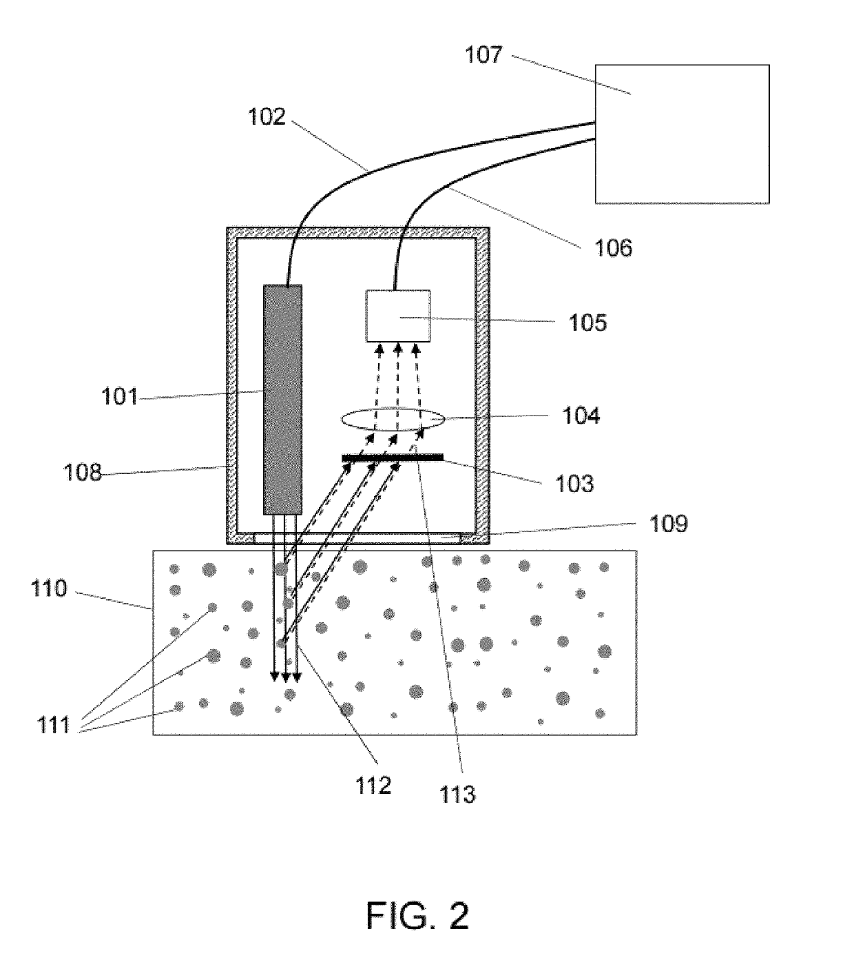 Apparatus and method for measuring concentration of materials in liquid or gas