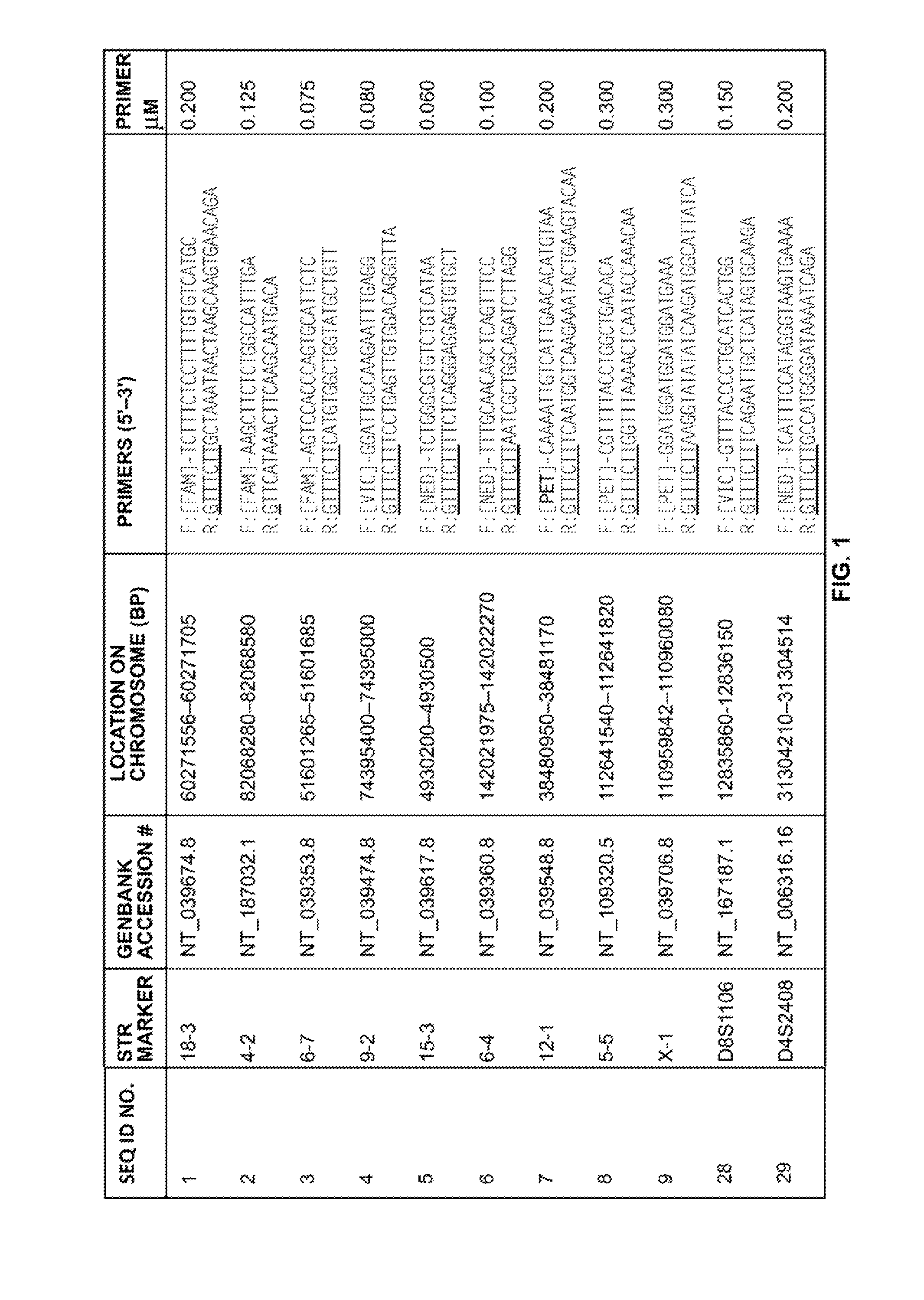 Mouse cell line authentication